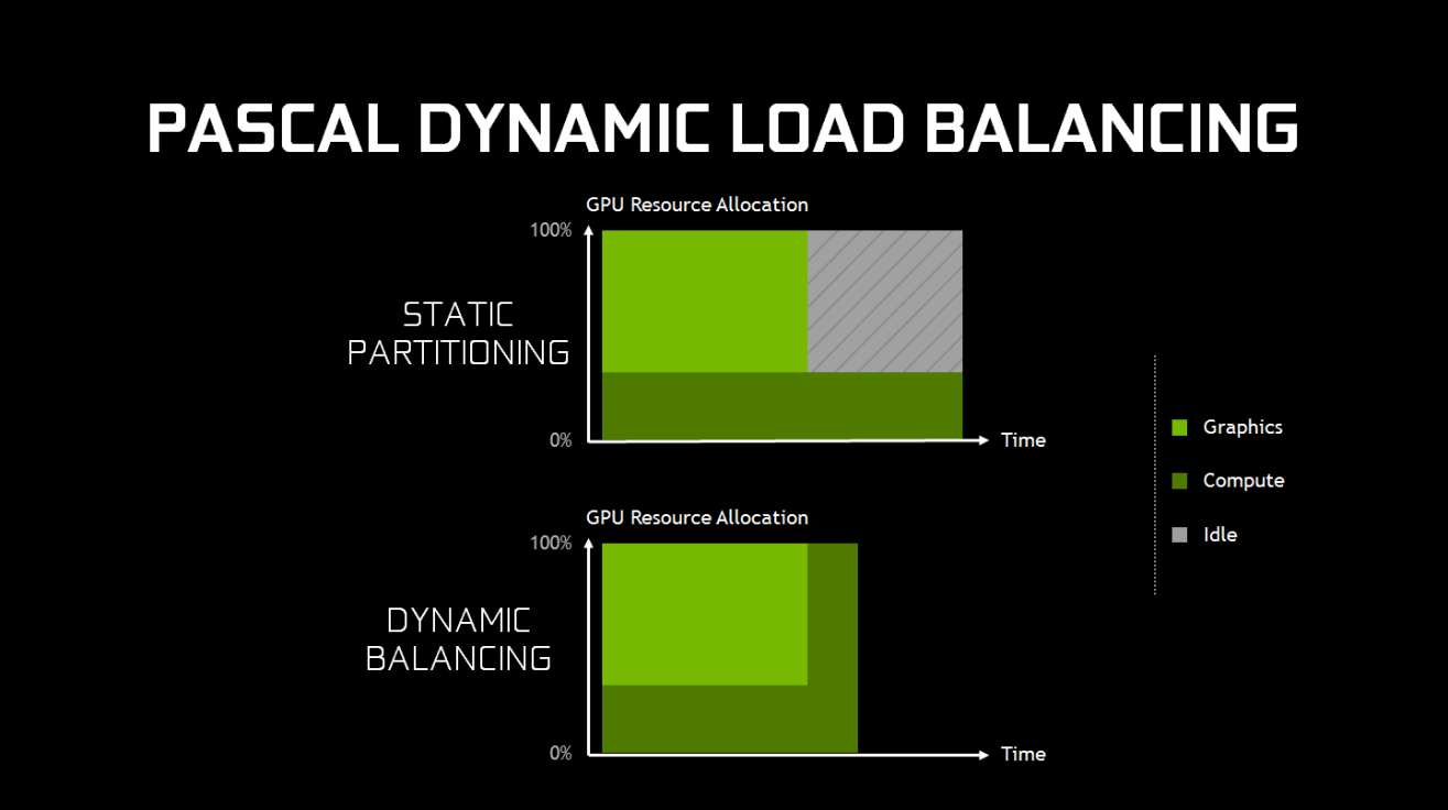 NV_Dynamic_Load_Balancing