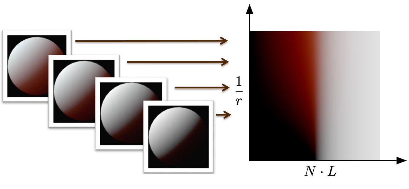 preintegrated subsurface scattering